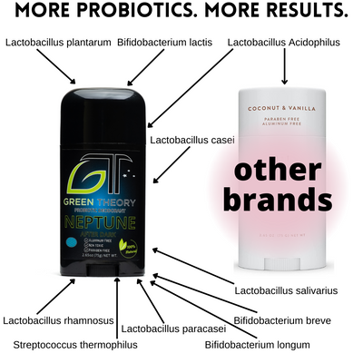 comparison graphic between other probiotic deodorants for men and green theory aluminum free probiotic deodorant for men. graphic shows 10 strains for greent heory and one for competitiors