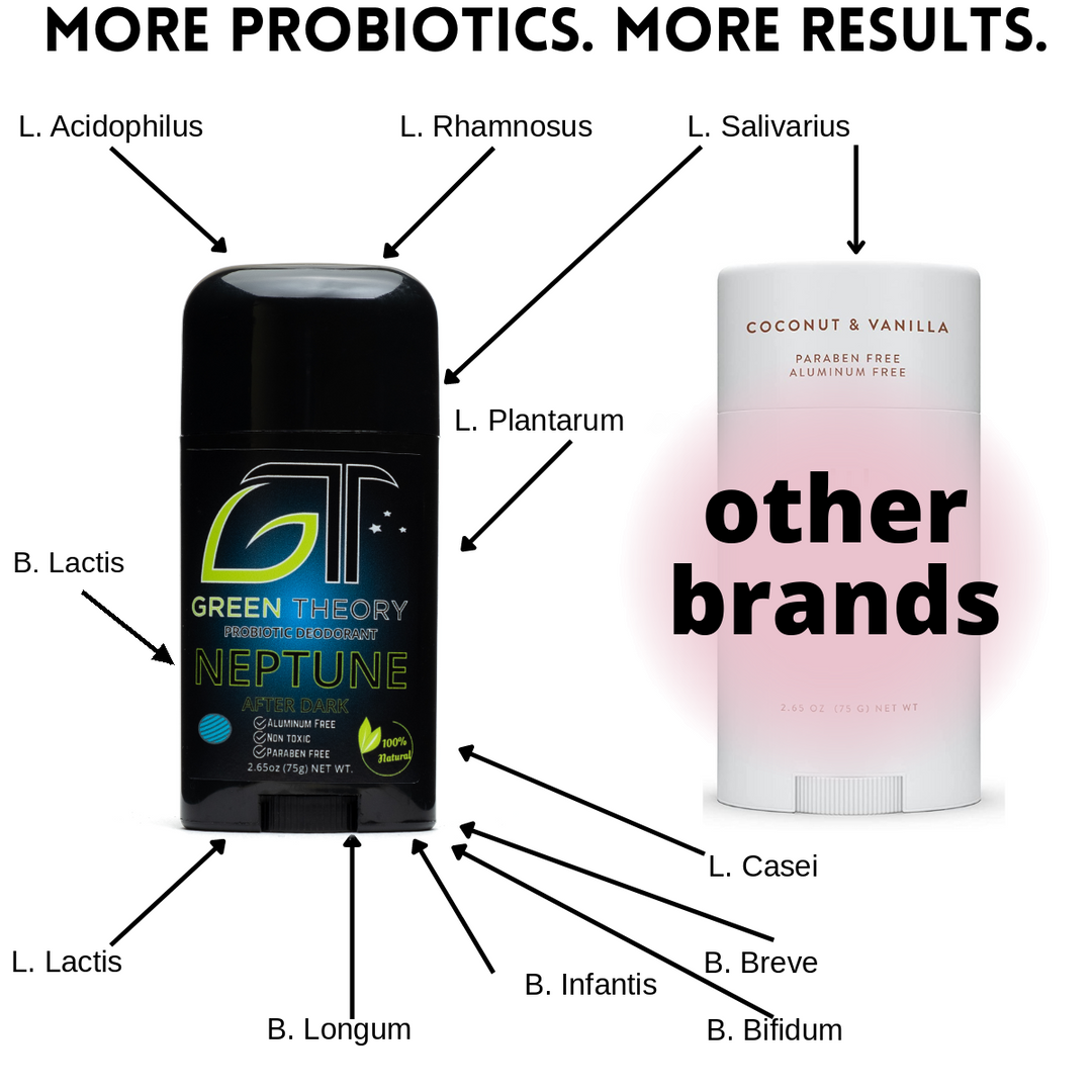 Comparison graphic of Green Theory Naturals Neptune probiotic deodorant versus other brands, showing 11 strains of probiotics: L. Acidophilus, L. Rhamnosus, L. Salivarius, L. Plantarum, L. Casei, L. Lactis, B. Breve, B. Infantis, B. Longum, B. Bifidum and B. Lactis