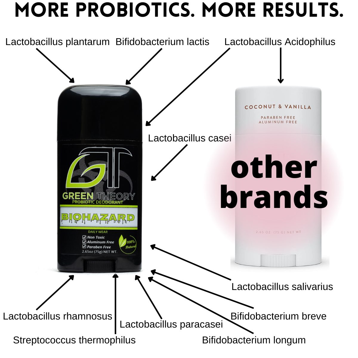 Biohazard Probiotic Natural Aluminum Free Deodorant - Mens